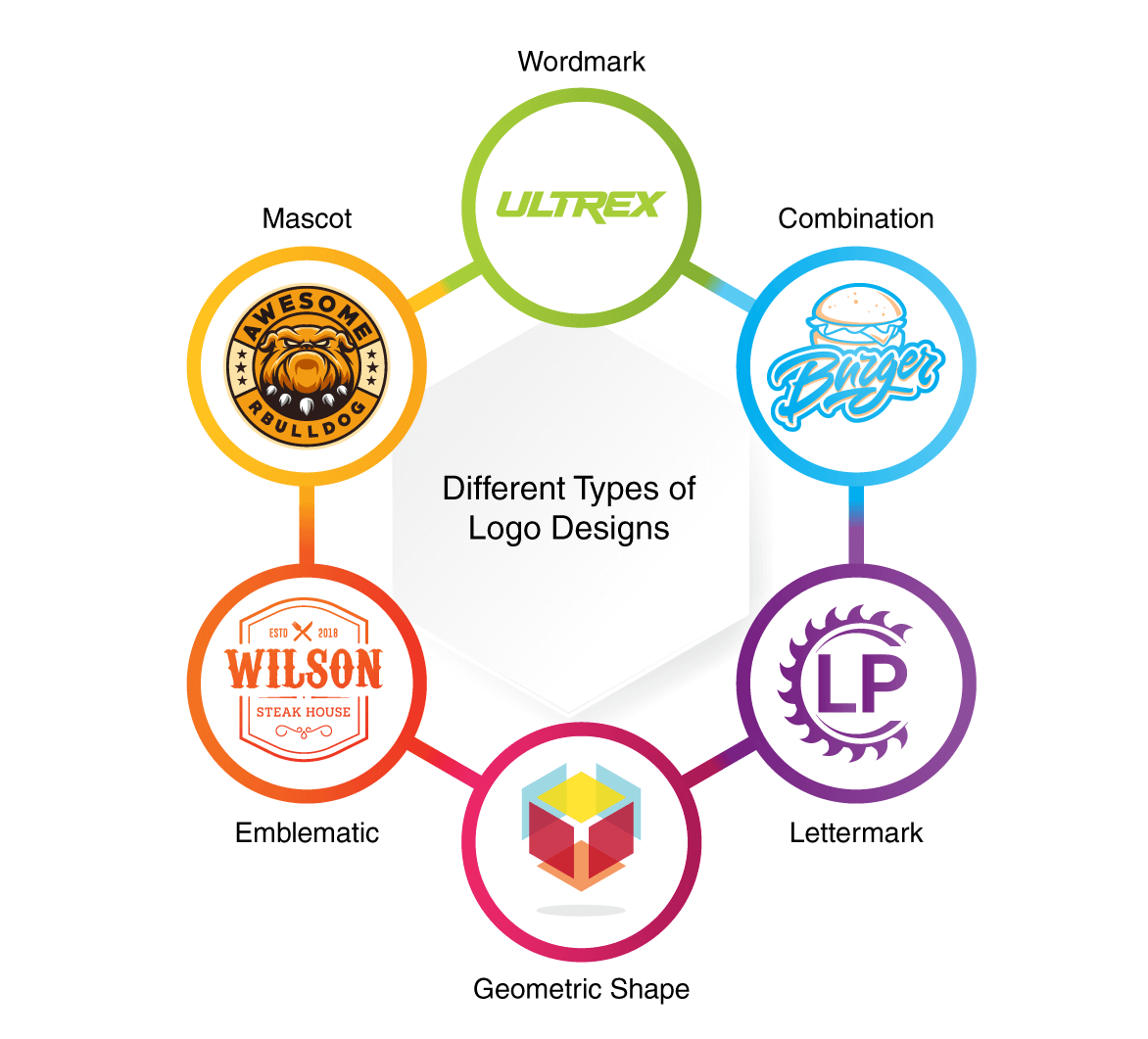 branding-services-in-sharjah-dubai-uae